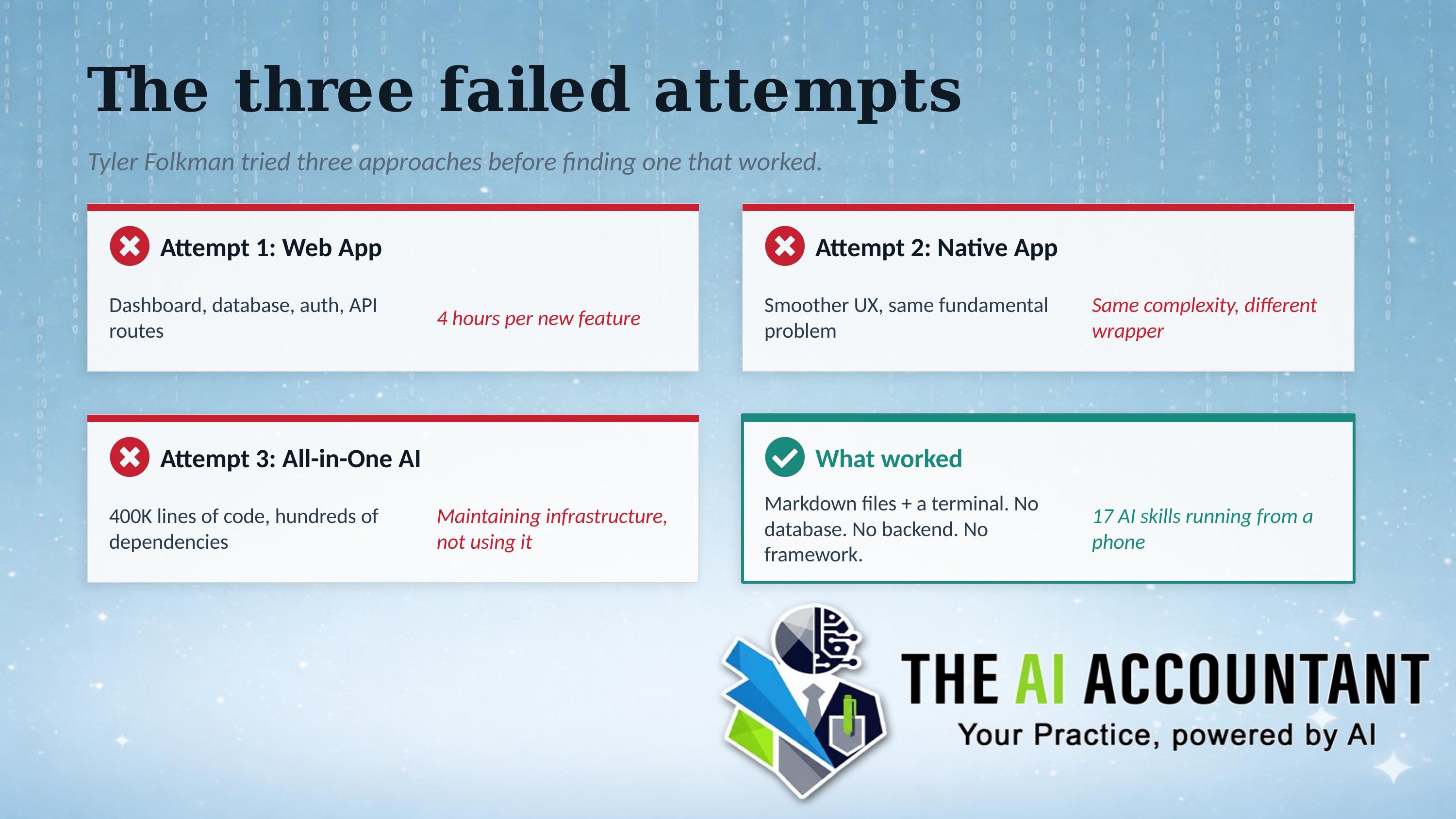 Stop building dashboards — build knowledge systems