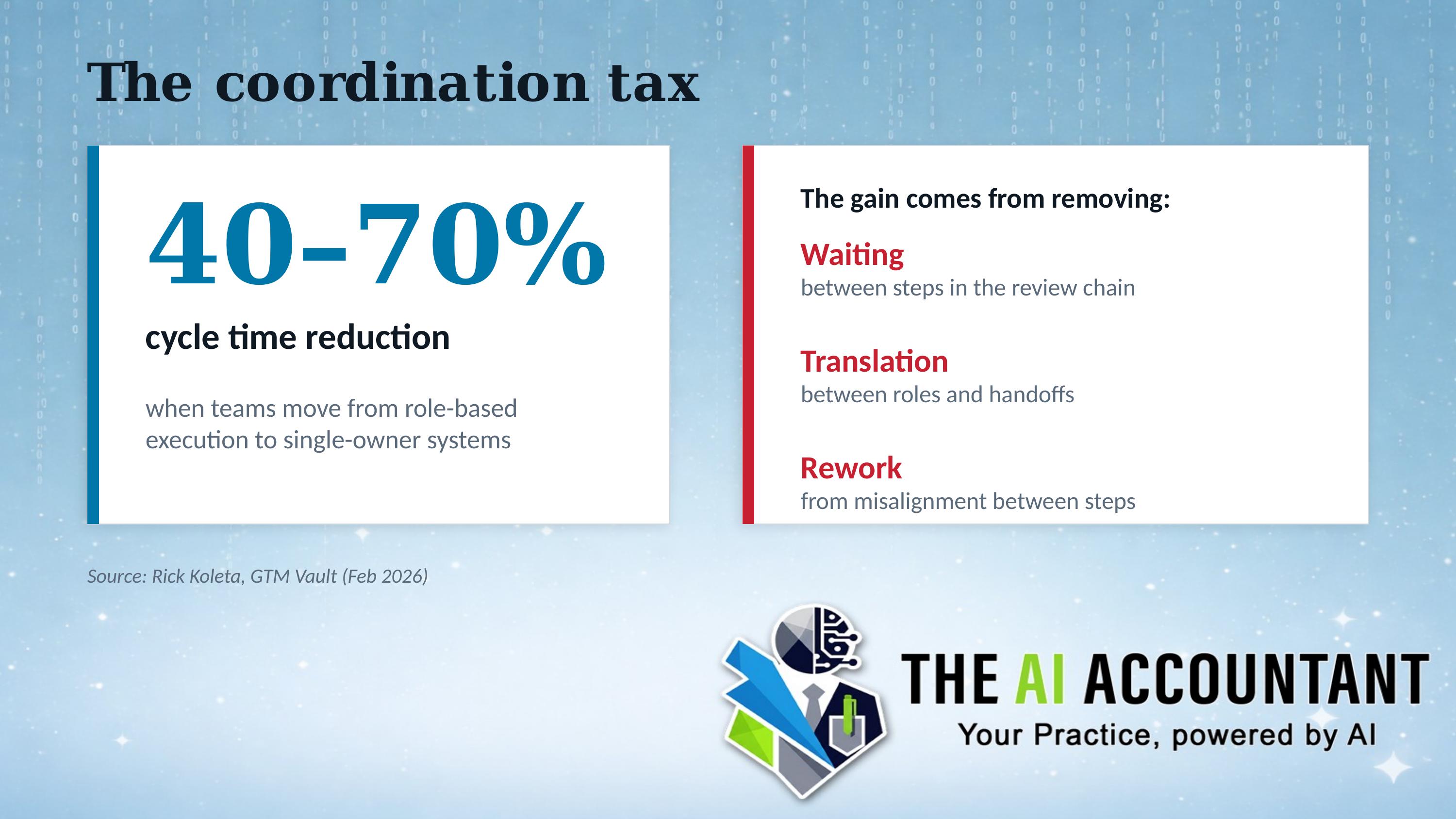 What does your firm actually look like in two years?